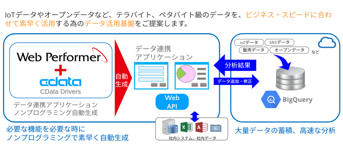 連携イメージ