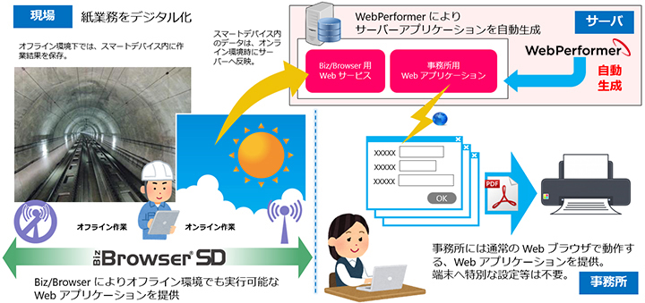 Wiz/CONNECTイメージ