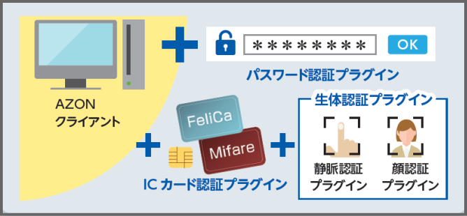 図.AZON特徴1