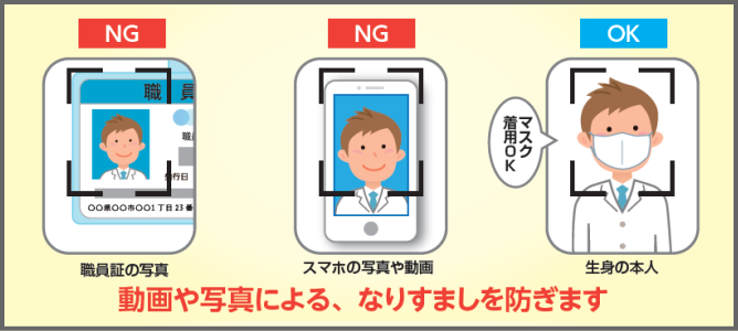 図.顔認証