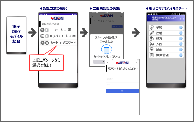 図.モバイル端末
