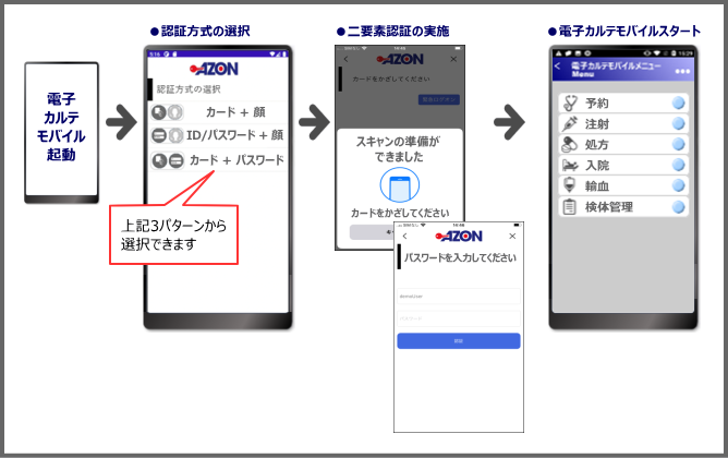 図．モバイル端末