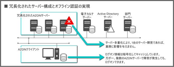 図.AZON特徴5