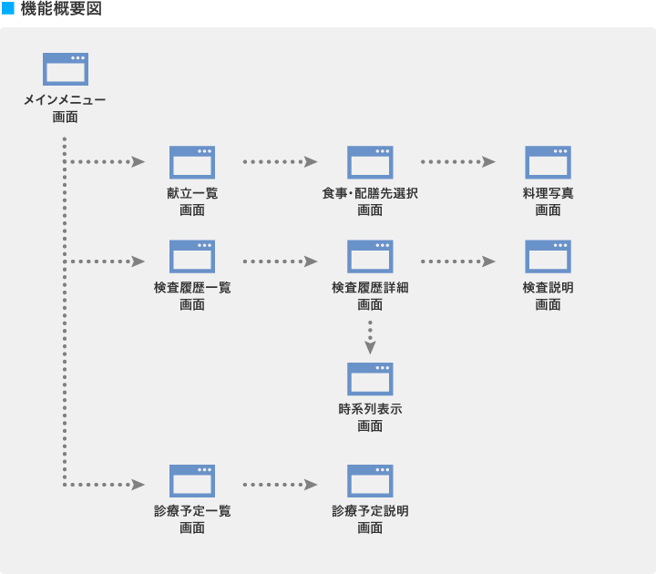 機能概要図