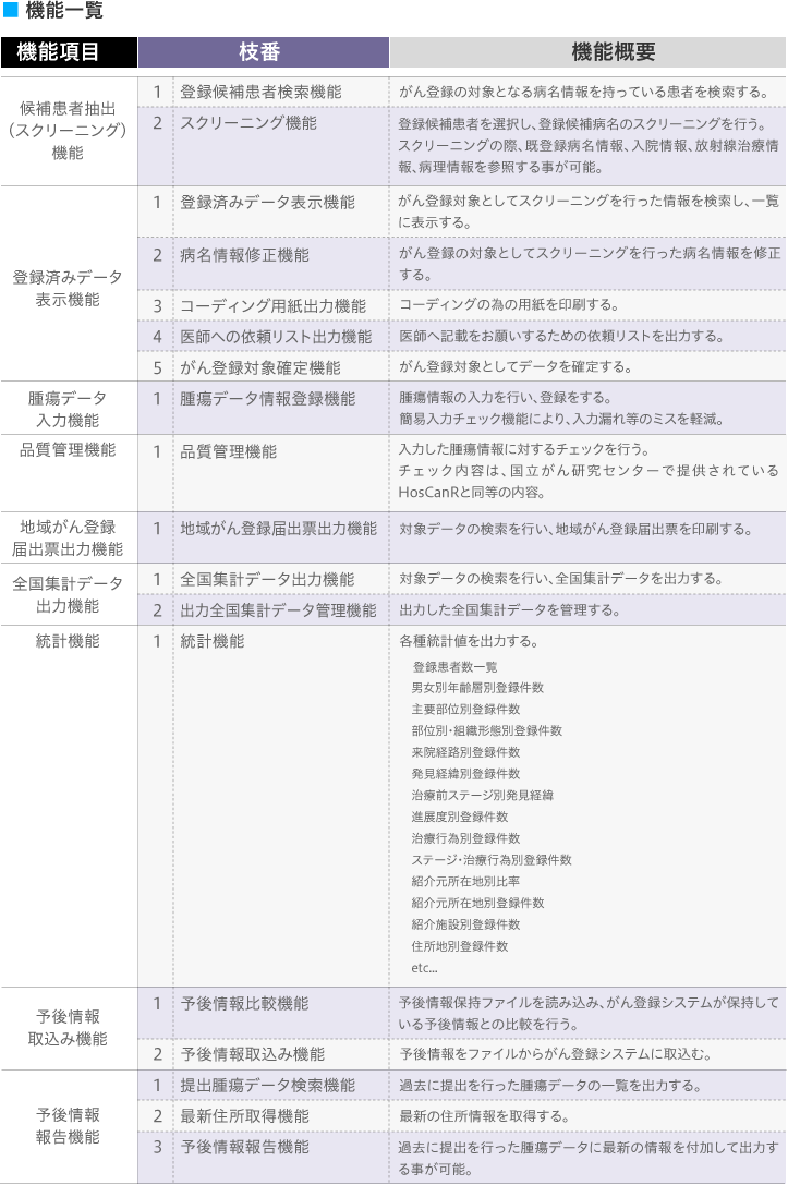 機能一覧