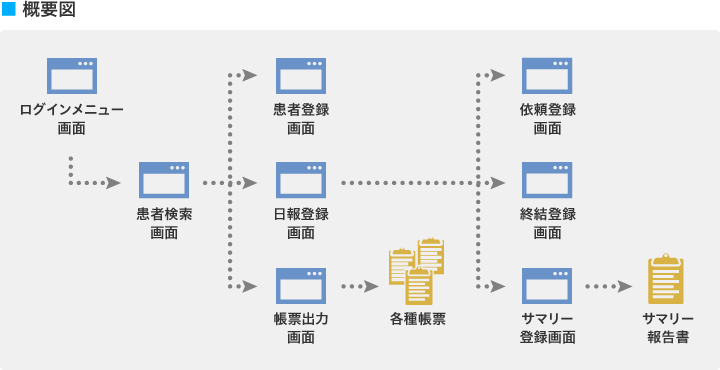 概要図