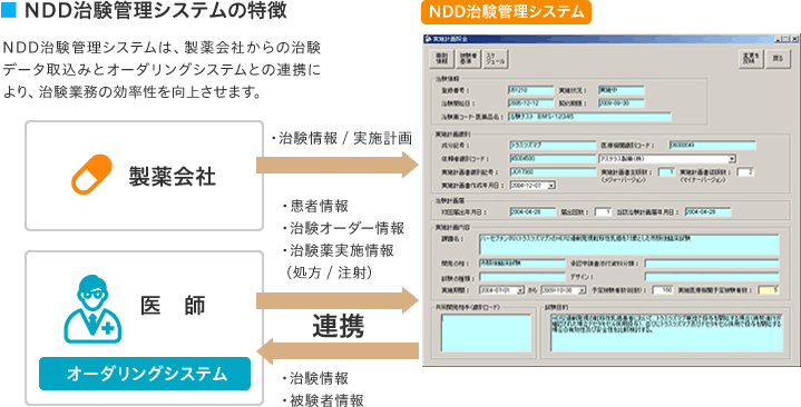 NDD治験管理システムの特徴