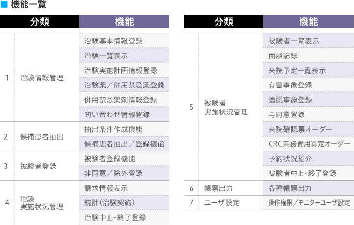 機能一覧