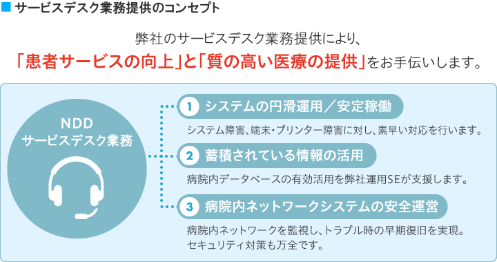 サービスデスク業務提供のコンセプト