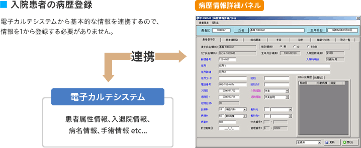 入院患者の病歴登録