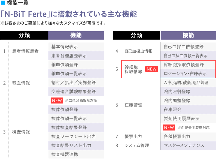 システム概念図