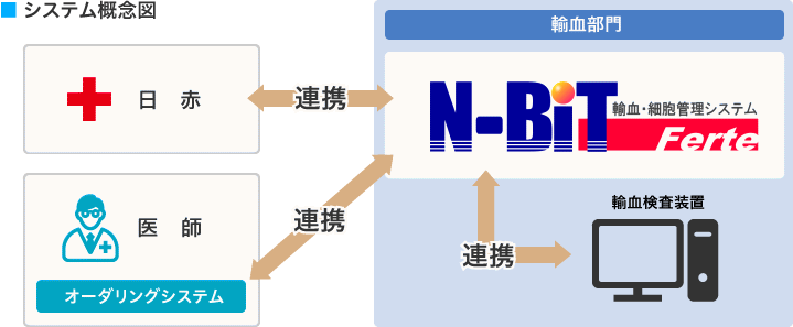 システム概念図