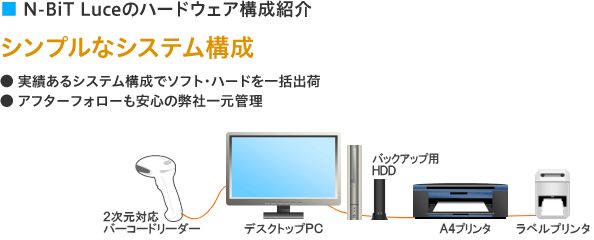 N-BiT Luceのハードウェア構成紹介