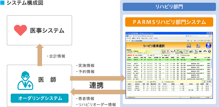 システム構成図