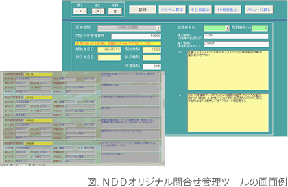 図．ＮＤＤオリジナル問合せ管理ツールの画面例