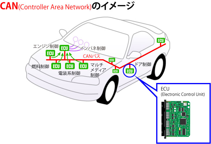 カーエレクトロニクス 交通 株式会社エヌデーデー