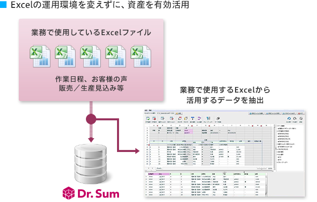 Excelの運用環境を変えずに、資産を有効活用