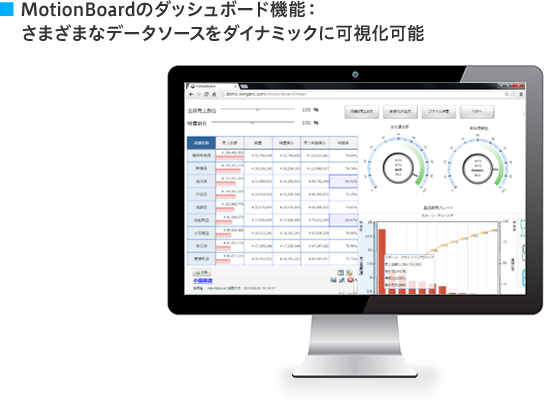 MotionBoardのダッシュボード機能：さまざまなデータソースをダイナミックに可視化可能