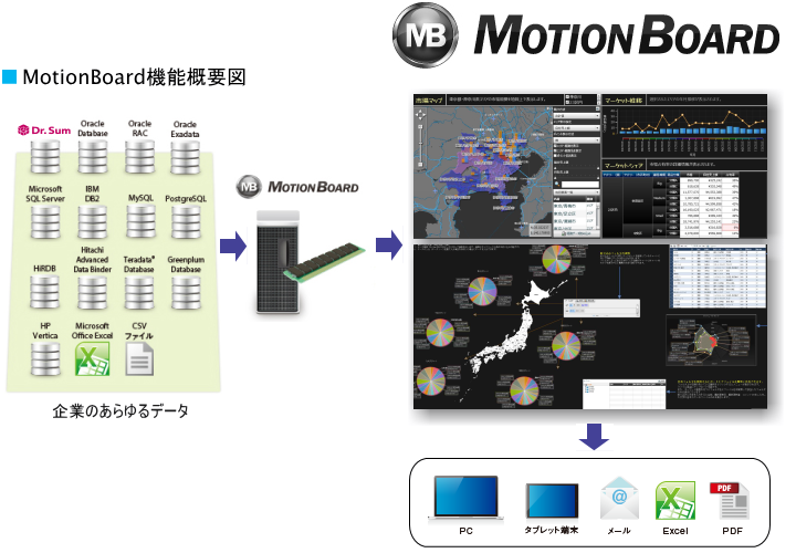 MotionBoard機能概要図