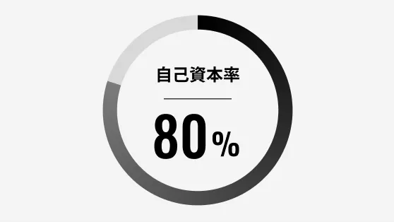 自己資本率80%