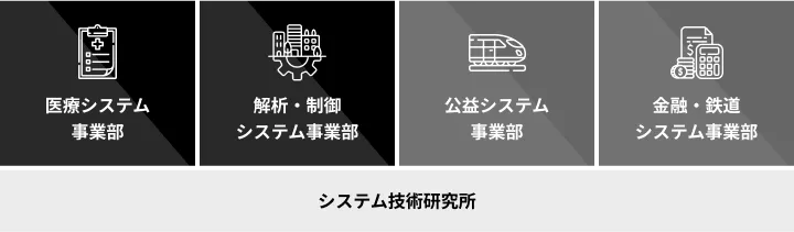 医療システム事業部 | 解析・制御システム事業部 | 公益システム事業部 | 金融・鉄道システム事業部 | システム技術研究所