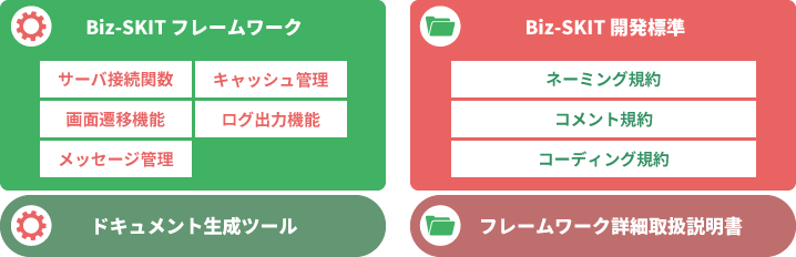 標準機能を超えるUI/UXの実現 イメージ