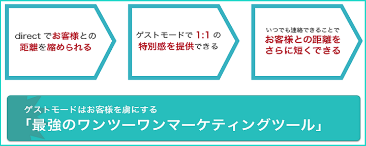 現場DXのイメージ画像1