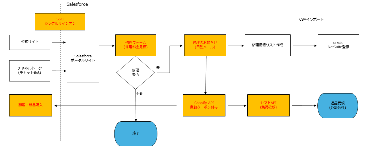 システム概要