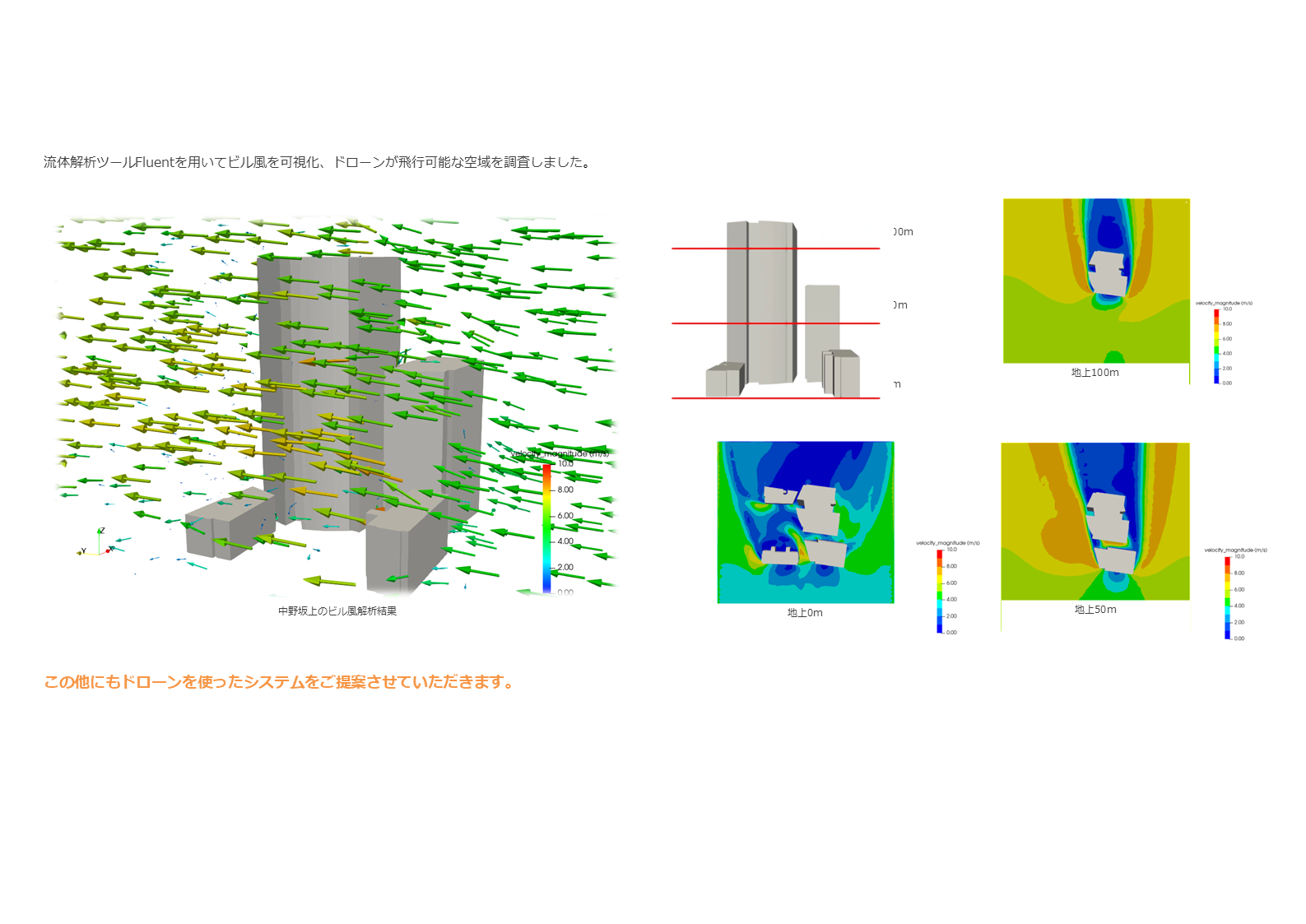 ビル風シミュレーションのイメージ