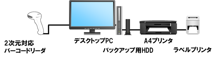 N-BiT Luceシステム構成